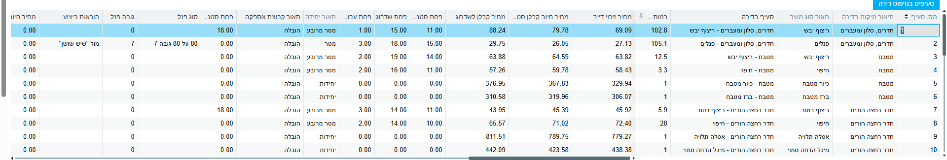מטריצת תמחור של טיפוס דירה — מיקום, סוג מוצר, מחיר לקבלן ולדייר, וכל סוגי הפחת